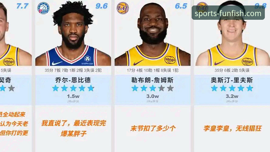 深度解析湖人客胜步行者：乐鱼体育高清直播下的球星数据与技术流拆解